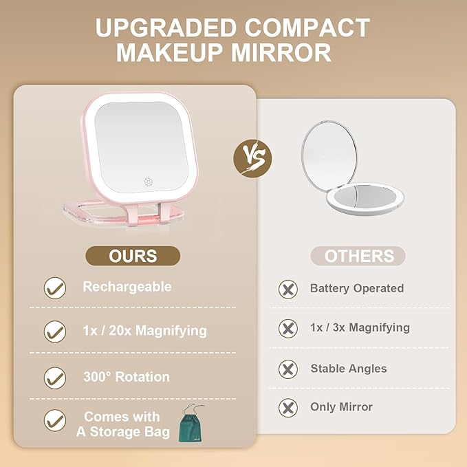 Mocado Compact Travel Makeup Mirror, 1X/20X Magnifying Mirror with Light, Double Sides Compact Mirror with 3 Color Light, Dimmable Handheld Mirror, Rechargeable Travel for Purse,Pocket(Pink)