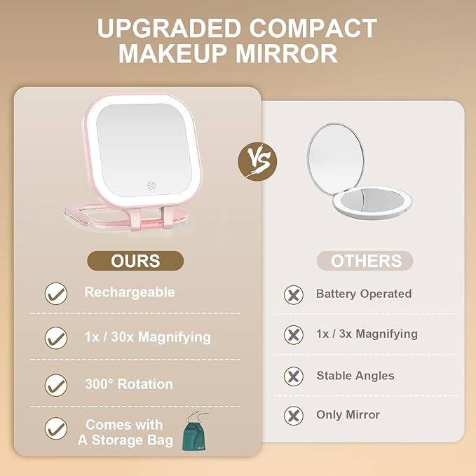 Mocado Compact Travel Makeup Mirror, 1X/30X Magnifying Mirror with Light, Double Sides Compact Mirror with 3 Color Light, Dimmable Handheld Mirror, Rechargeable Travel for Purse,Pocket(Pink)