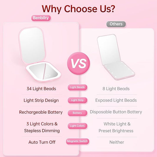 Benbilry Ultra Slim Pocket Mirror with Light, 1X/3X Magnifying LED Compact Travel Mirror with 3-Colored Dimming Lights for Purse, 2-Sided, Handheld, Folding, Portable, Light Pink