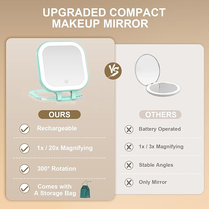 Mocado Compact Travel Makeup Mirror, 1X/20X Magnifying Mirror with Light, Double Sides Compact Mirror with 3 Color Light, Dimmable Handheld Mirror, Rechargeable Travel for Purse,Pocket(Green)