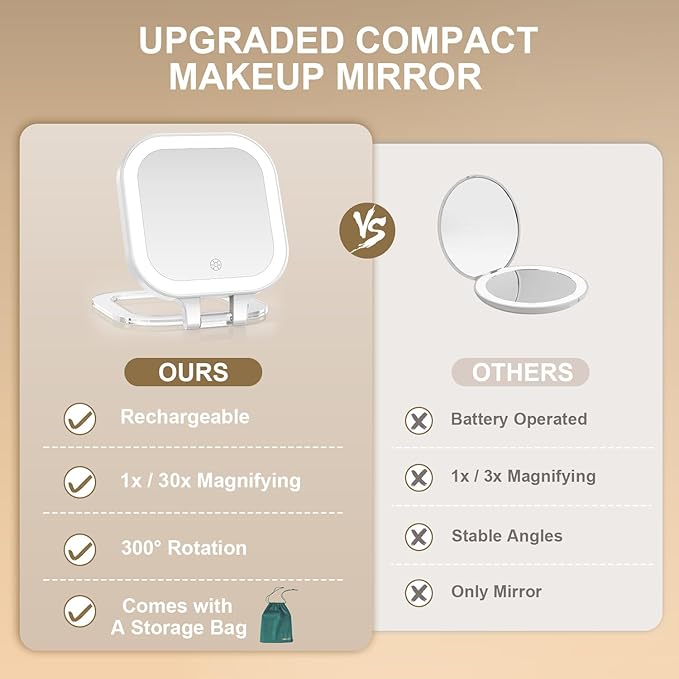 Mocado Compact Travel Makeup Mirror, 1X/30X Magnifying Mirror with Light, Double Sides Compact Mirror with 3 Color Light, Dimmable Handheld Mirror, Rechargeable Travel for Purse,Pocket(White)