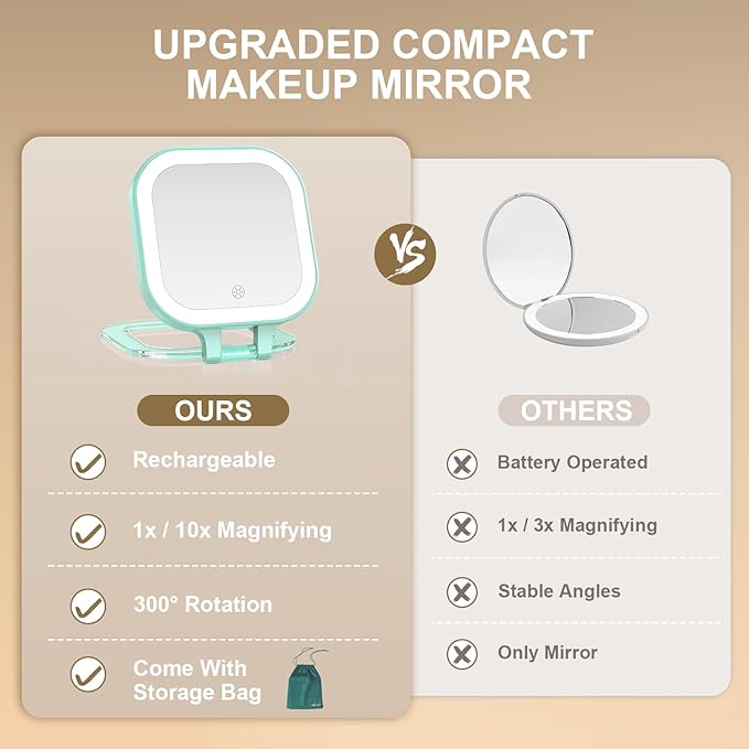 Mocado Compact Travel Makeup Mirror, 1X/10X Magnifying Mirror with Light, Double Sides Compact Mirror with 3 Color Light, Dimmable Handheld Mirror, Rechargeable Travel for Purse,Pocket(Green)