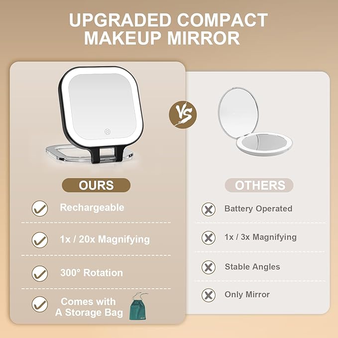 Mocado Compact Travel Makeup Mirror, 1X/20X Magnifying Mirror with Light, Double Sides Compact Mirror with 3 Color Light, Dimmable Handheld Mirror, Rechargeable Travel for Purse,Pocket(Black)