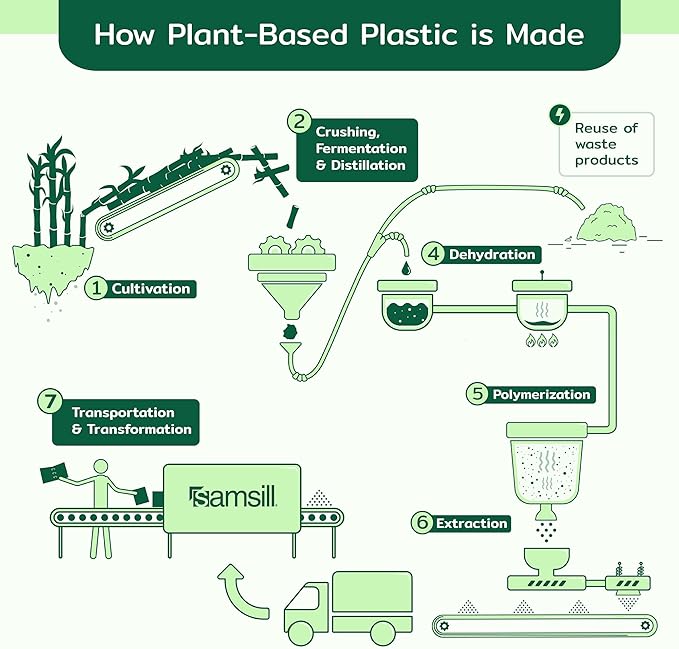Samsill Plant-Based 2 Inch Durable Round Ring, Made in USA, View Binder, Eco-Friendly, USDA Certified Biobased, Single, Berry Pink