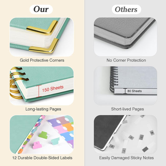 Spiral Notebook 8.5" x 11", 300 Numbered Pages Notebooks College Ruled with Tabs, Hardcover Leather Lined Journal for Women Men, 100GSM Thick Journals for Writing, Large A4 Notebooks for Work School