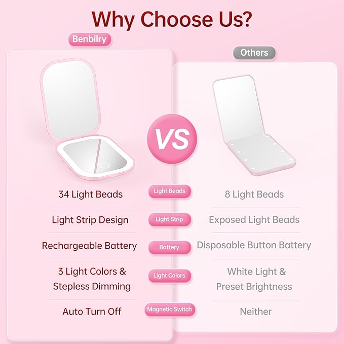 Benbilry Ultra Slim Pocket Mirror with Light, 1X/3X Magnifying LED Compact Travel Mirror with 3-Colored Dimming Lights for Purse, 2-Sided, Handheld, Folding, Portable, Light Pink