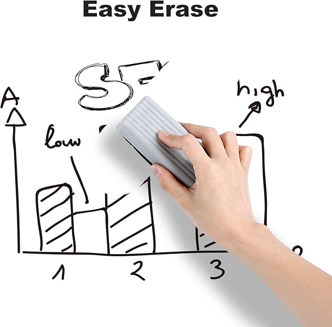 Comix Dry Erase Markers, Black Color, 4 Sets of 36 Markers, 144 Markers Total, Chisel Tip Whiteboard Makrers for Teachers Office & School Supplies