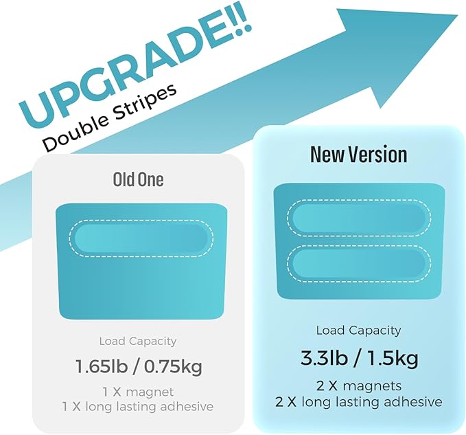 loukin Magnetic Marker & Remote Control Organizer, Dry Erase Marker Holder, Magnetic Storage for Whiteboard or Refrigerators (Sky Blue)