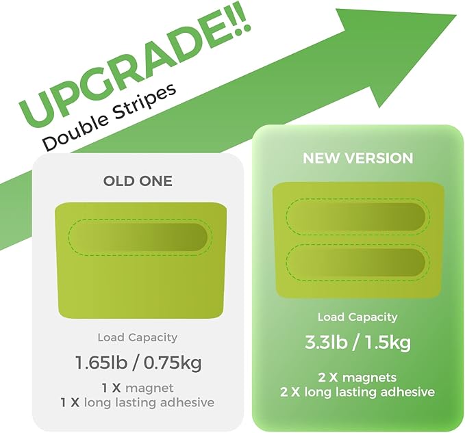 loukin Magnetic Marker Holder, Dry Erase Marker Holder, Remote Control Holder, Magnetic Storage Organizer for Whiteboard or Refrigerators (Green)