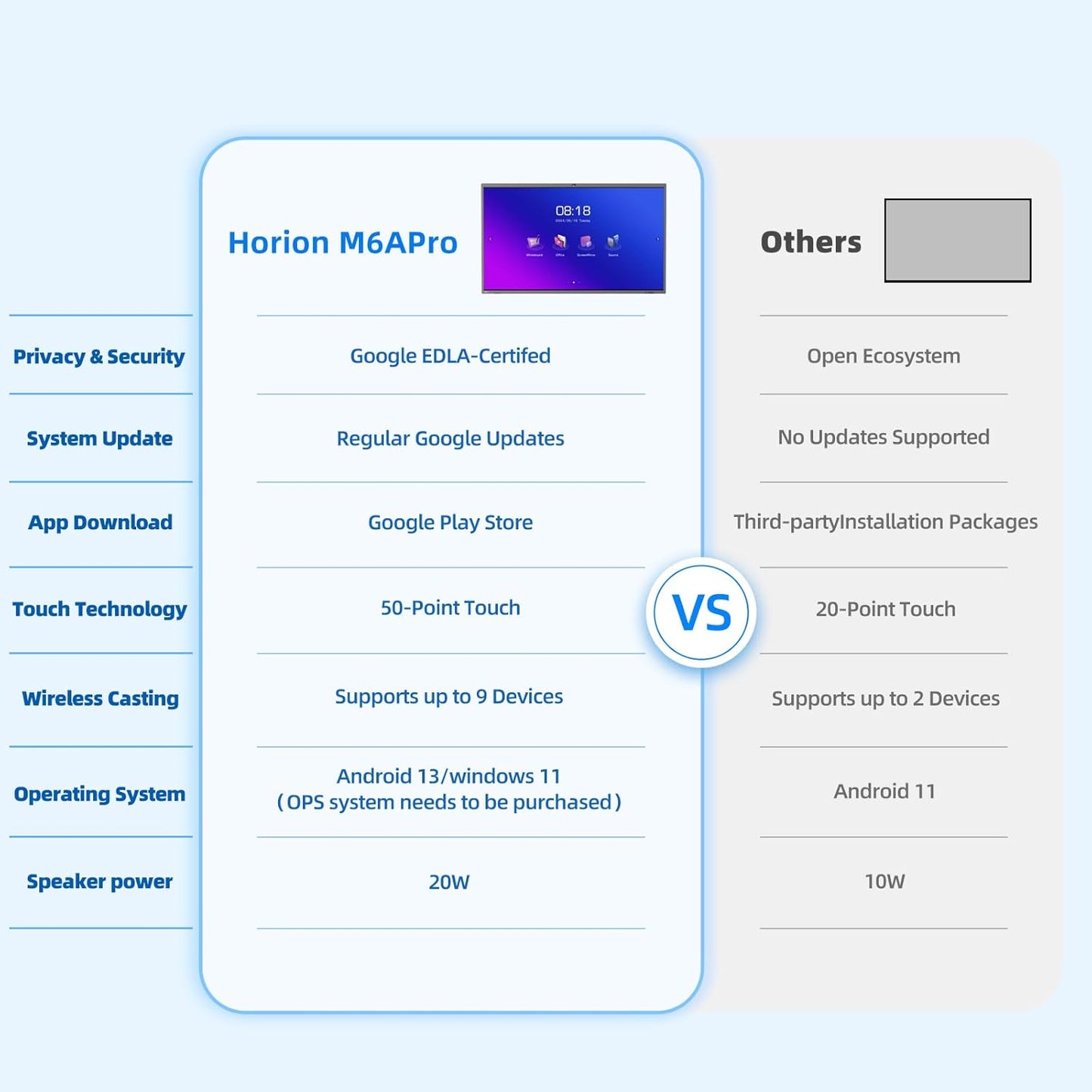 HORION Smart Board, 75" UHD Digital Whiteboard with 48MP Camera, Google EDLA-Certified Android 13， Electronic All-in-One Computer for Office and Classroom (Board & Wall Mount Only)