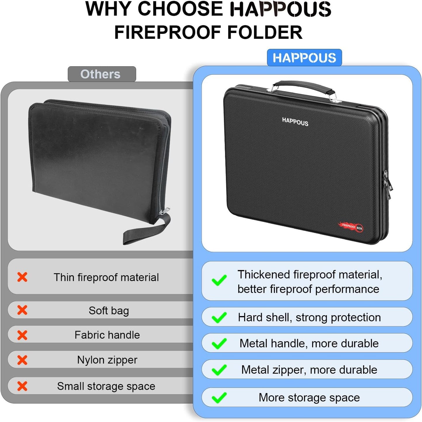 Fireproof Document Organizer, Expanding File Organizer with 13 Pockets, Portable Fireproof Document Box Hard-Shell Document Organizer Storage for Documents Laptop Passports Cards Black