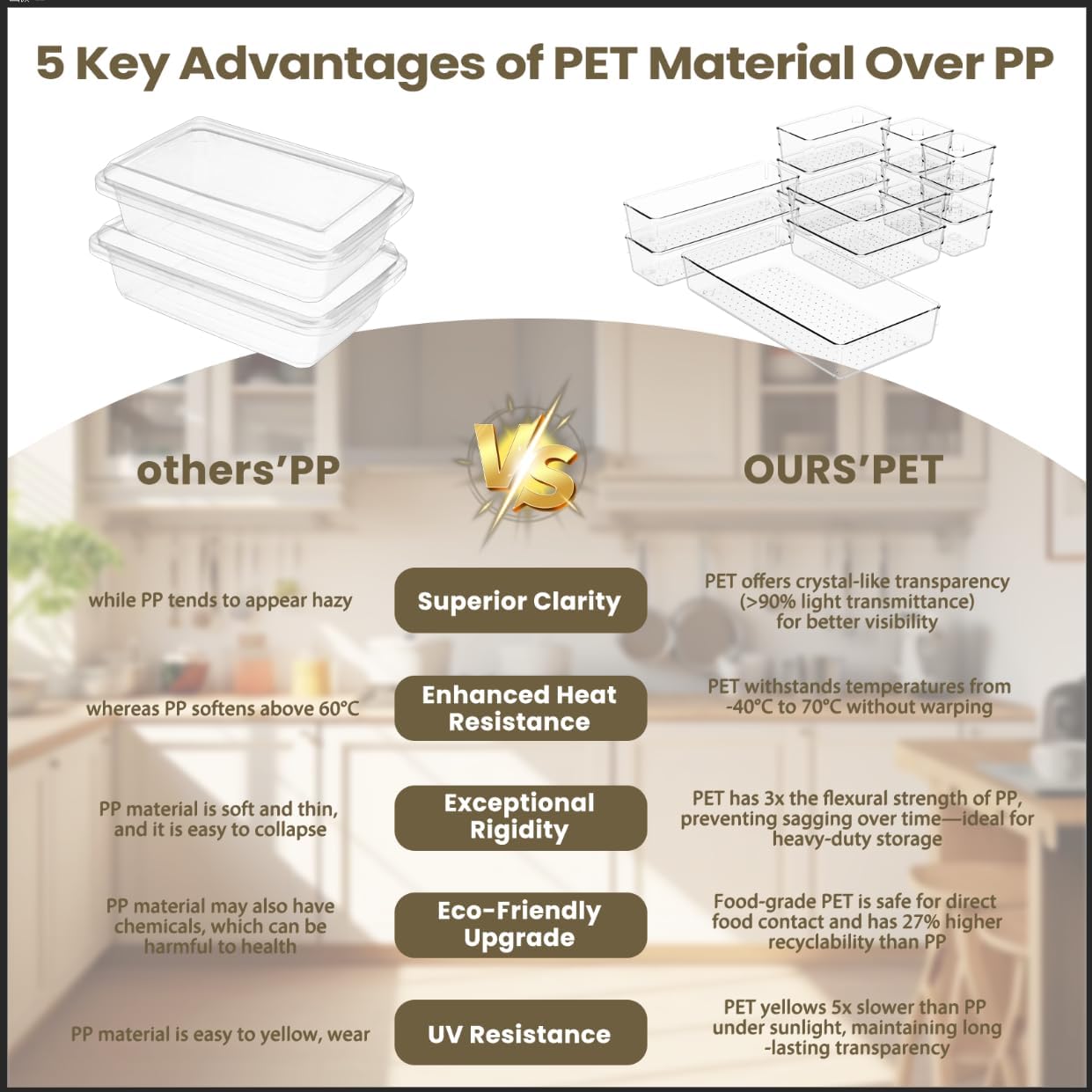 21 PCS Clear Plastic Drawer Organizer Set, 5 Sizes Acrylic Drawer Storage Trays Non Slip Storage Bins for Makeup, Jewelry, Gadgets for Kitchen, Bedroom, Bathroom, Office