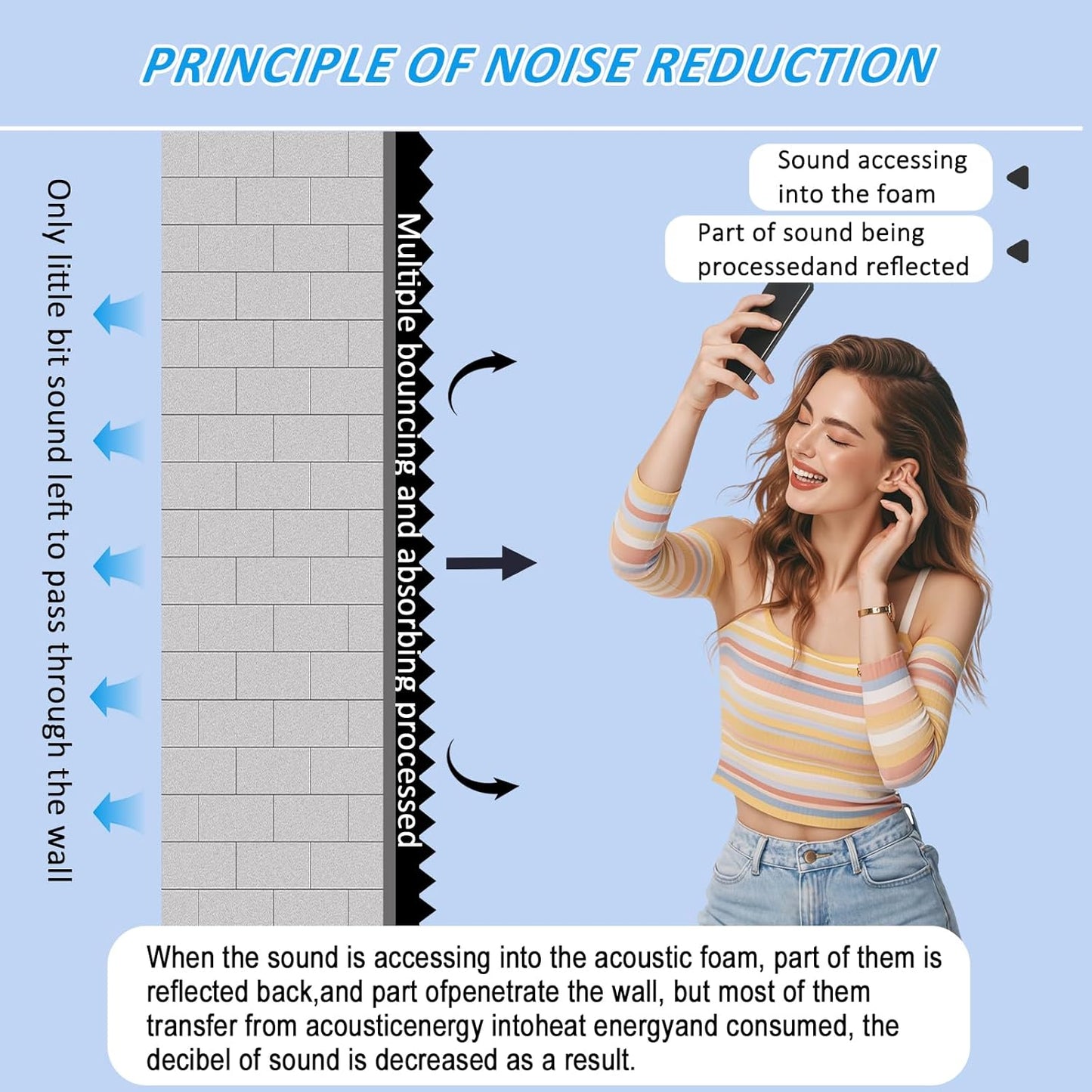 1 pack, 48x24x2 inches acoustic foam panels Egg Crate Foam Padding sound proof panels for walls Soundproof Foam Studio Acoustic Treatment Studio Foam panels Soundproofing Used to Absorb Echoes