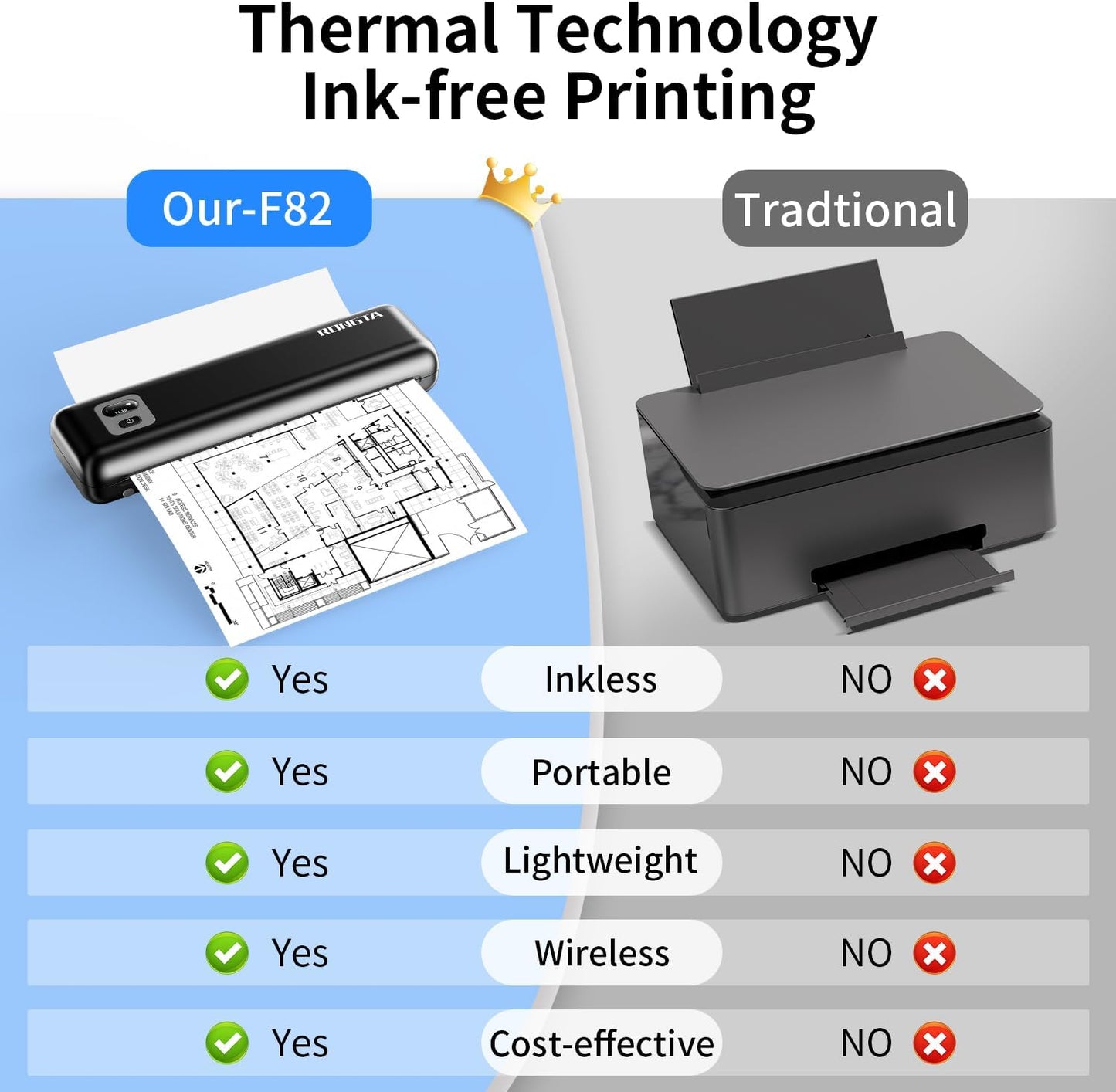 Rongta Portable Printers Wireless for Travel, 300DPI WiFi & Bluetooth Mobile Thermal Inkless Printer for School/Office/Home Use, Compatible with Android,iOS & Laptop,Black (F82)