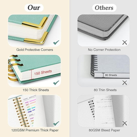 Bullet Dotted Journal Spiral Notebook, 300 Pages Leather Notebooks with Contens, 120 GSM Thick No Bleed Through Paper Journals, A4 Large Dot Grid Notebook for Women Men Work Writing, 8.5" x 11", Pink