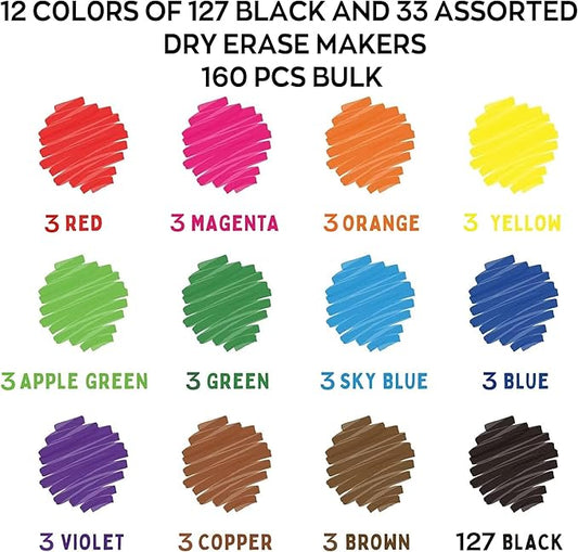 Dry Erase Markers Bulk 160 Pack 12 Colors of 127 Black and 33 Assorted Pens, Chisel Tip Whiteboard Markers for Home School and Office.