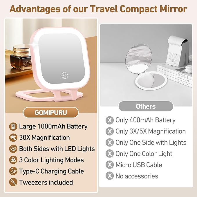 Travel Mirror with Light, 1x/30x Magnifying Mirror with 3 Color Lights and Adjustable Brightness, 4.5x3.9 inch Small Compact Hangable Hand Pocket 3 Way Mirror, Comes with Tweezer