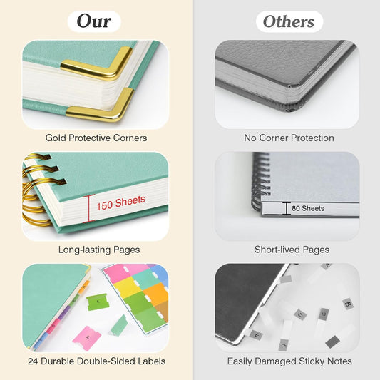 Spiral Notebook, 300 Numbered Pages Notebooks College Ruled with Contens, 100GSM Thick Journal for Women Men, Hardcover Leather Lined Journal for Writing, Large A5 Notebooks for Work School, 6" x 8"