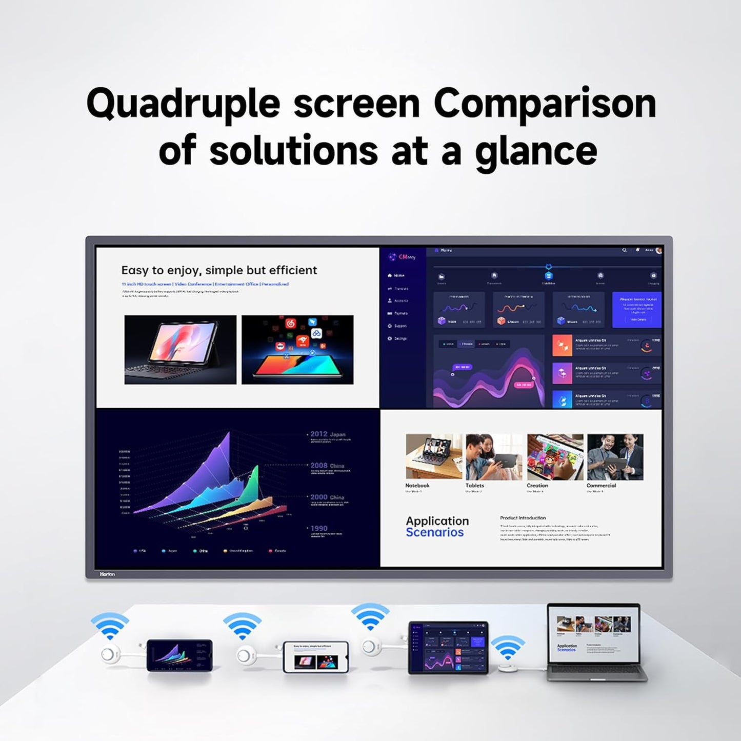 HORION Smart Board,55" 4K UHD Electronic Whiteboard Touch Screen Interactive Led Smartboard Wireless Display, 40-Point, Android 13.0 & Windows, Classroom/Office/Conference(Board & Wall Mount Only)