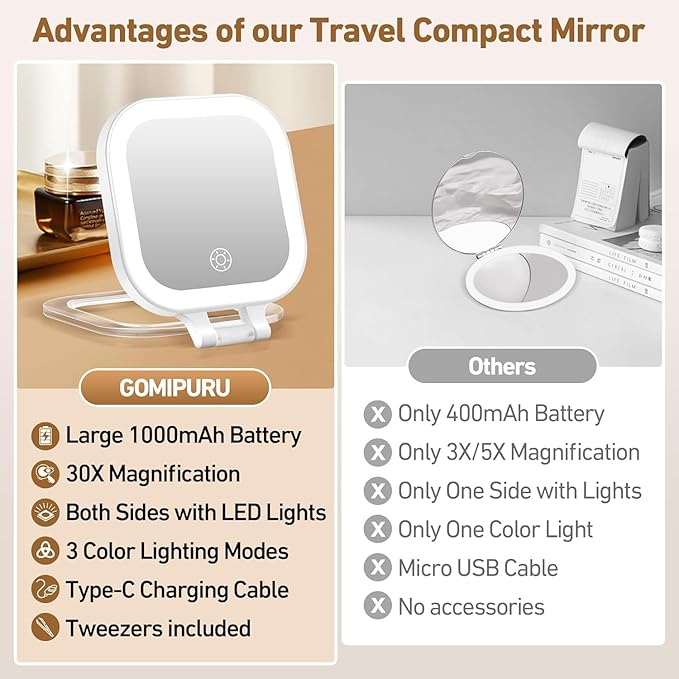 Travel Mirror with Light, 1x/30x Magnifying Mirror with 3 Color Lights and Adjustable Brightness, 4.5x3.9 inch Small Compact Hangable Hand Pocket 3 Way Mirrors, Comes with Tweezer