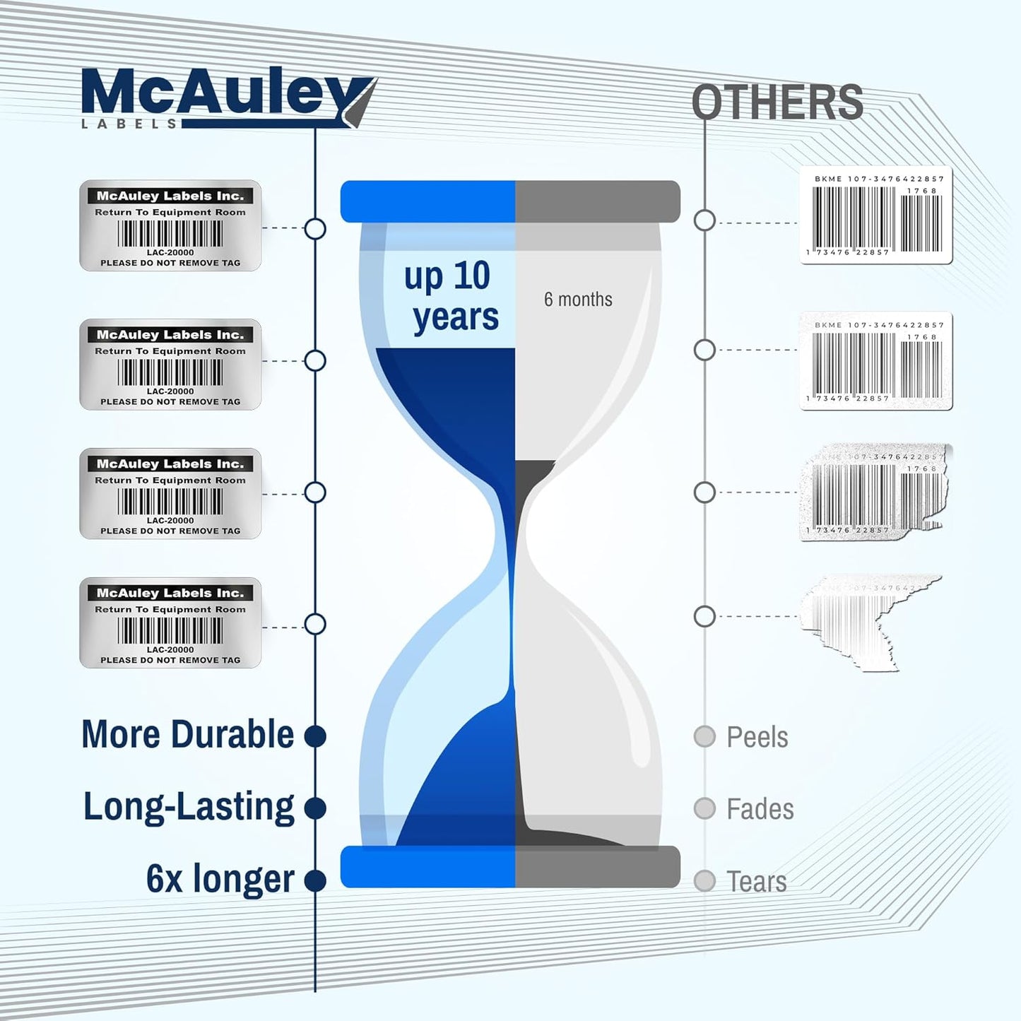 McAuley Labels Custom Asset Tags for Equipment - Numbered, Permanent - Heavy Duty Metalized Polyester, Stronger Adhesive - Barcode Label - 2x1