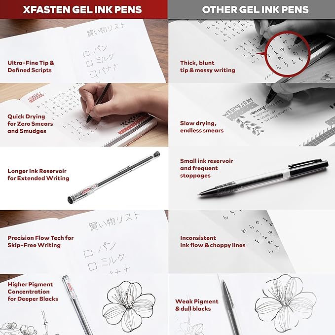 XFasten 0.38mm Gel Pens 72-Pack Japanese-Style Extra-Fine Black Gel Ink Ballpoint, Smooth Ink Flow, Smudge-Free, Quick-Drying, No Smear for Journaling, Note-Taking, Office, and School