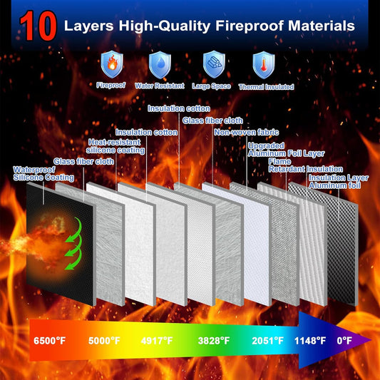 6500°F Large Capacity Upgraded Fireproof Money Bag with Lock,10 Layers of Heat Insulated Materials with Waterproof Zipper/Reflective Strip with Handle for Cash/Important Documents