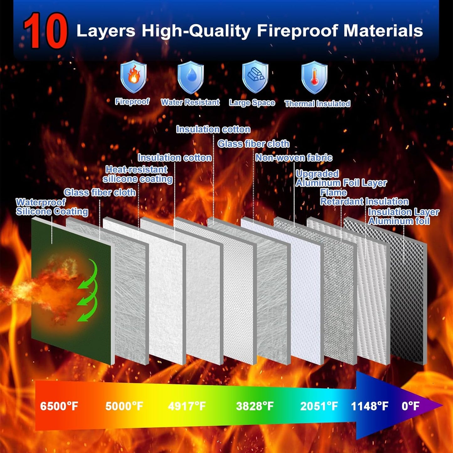 6500°F Fireproof Document Bag with Lock,Upgraded Fireproof/Waterproof Money Bag with Zipper/Reflective Strip,Storage Pouch for A4 Letter Size Document,Cash,Cell Phone,Passport