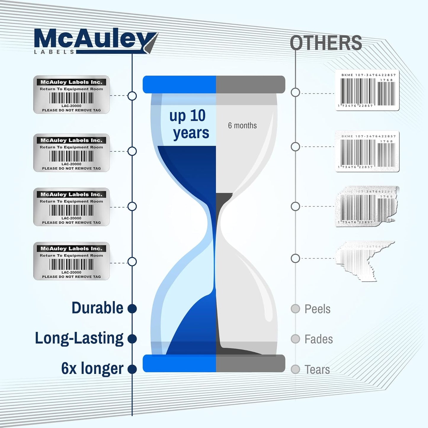 McAuley Labels Custom Asset Tags for Equipment – Numbered, Permanent, Adhesive, Metalized Silver Polyester - ID Label - 2x1 Inches